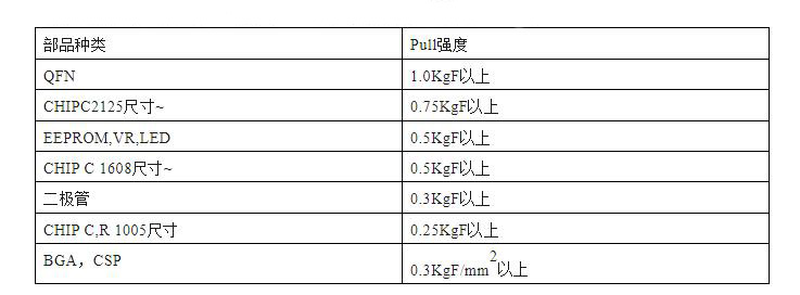 Pull剝離強(qiáng)度規(guī)格.jpg