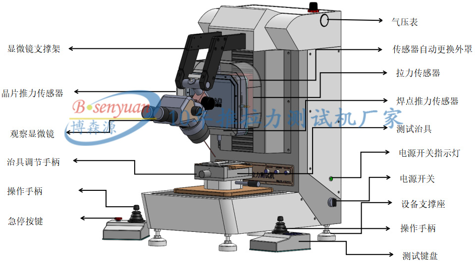 晶片推拉力測(cè)試機(jī).jpg