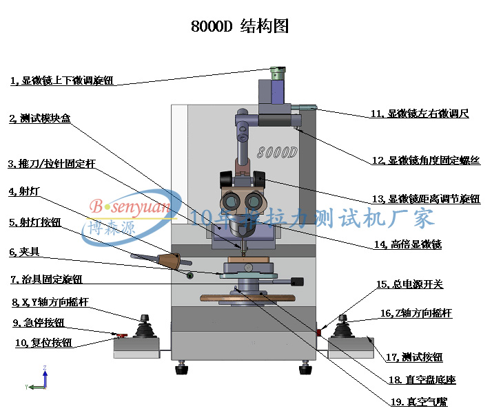 多功能推拉力機(jī)測試儀結(jié)構(gòu)圖.jpg