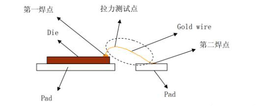 拉力測(cè)試示意圖.jpeg